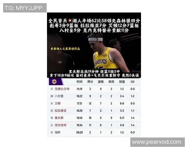 创造奇迹！昨日湖人胜率一度低至8.6% 四胜强敌的概率仅有0.02%！